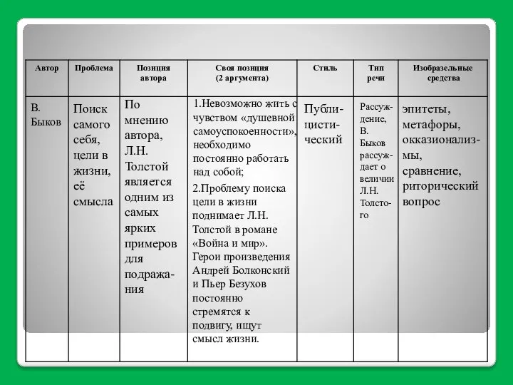 В. Быков Поиск самого себя, цели в жизни, её смысла По мнению