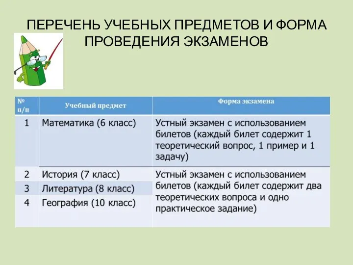 ПЕРЕЧЕНЬ УЧЕБНЫХ ПРЕДМЕТОВ И ФОРМА ПРОВЕДЕНИЯ ЭКЗАМЕНОВ