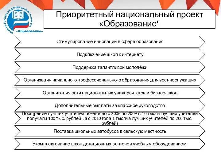 Приоритетный национальный проект «Образование"