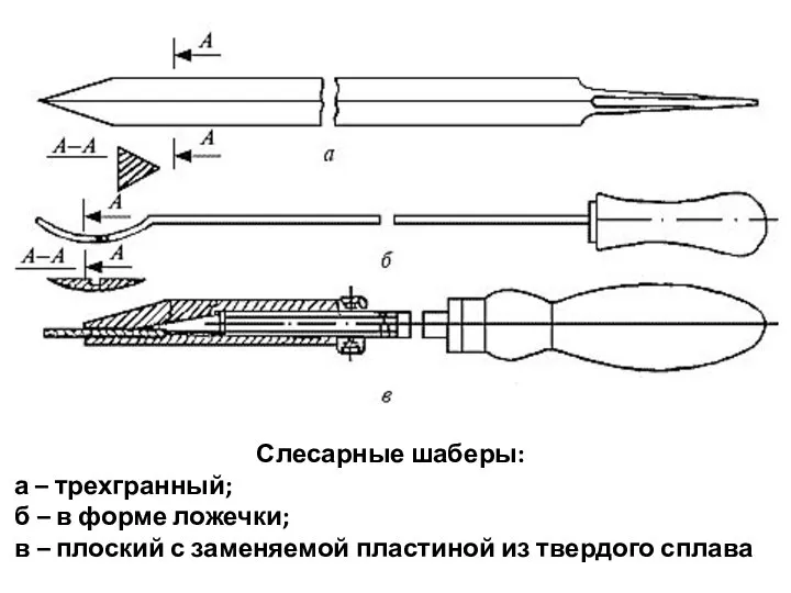 Слесарные шаберы: а – трехгранный; б – в форме ложечки; в –