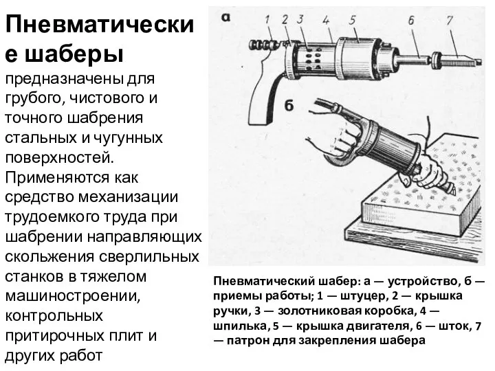 Пневматические шаберы предназначены для грубого, чистового и точного шабрения стальных и чугунных