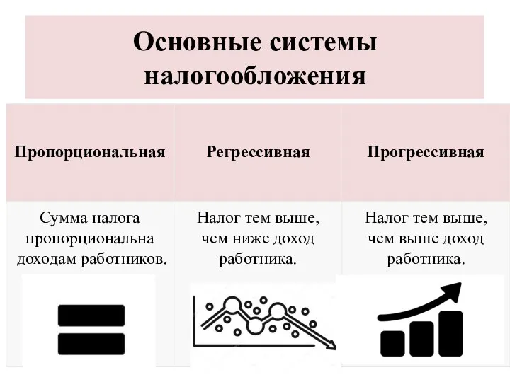 Основные системы налогообложения