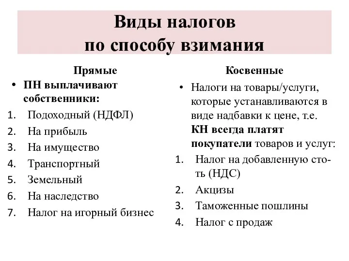 Виды налогов по способу взимания Прямые ПН выплачивают собственники: Подоходный (НДФЛ) На