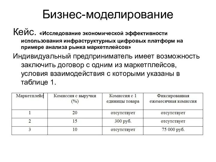 Бизнес-моделирование Кейс. «Исследование экономической эффективности использования инфраструктурных цифровых платформ на примере анализа