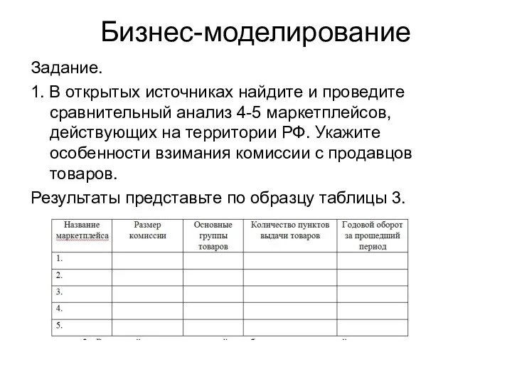 Бизнес-моделирование Задание. 1. В открытых источниках найдите и проведите сравнительный анализ 4-5