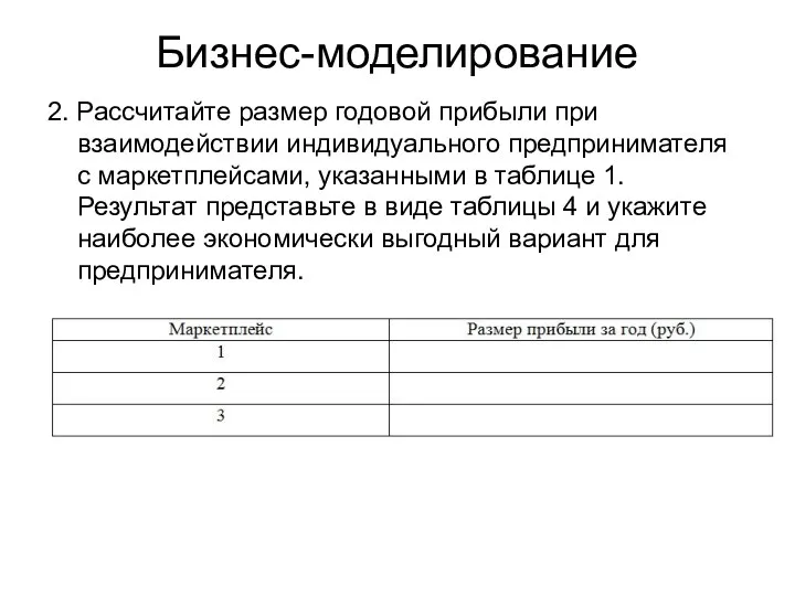 Бизнес-моделирование 2. Рассчитайте размер годовой прибыли при взаимодействии индивидуального предпринимателя с маркетплейсами,