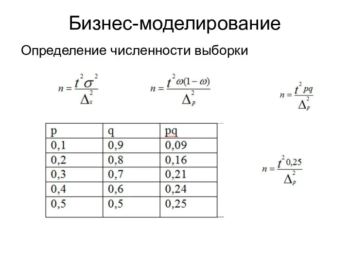 Бизнес-моделирование Определение численности выборки