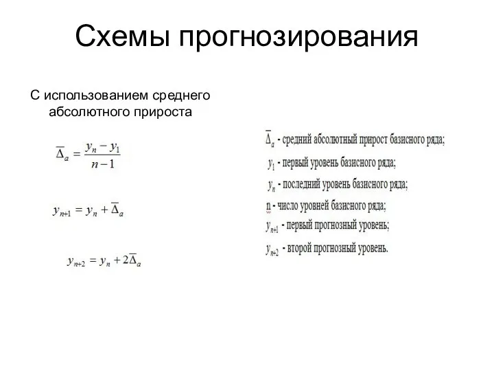 Схемы прогнозирования С использованием среднего абсолютного прироста