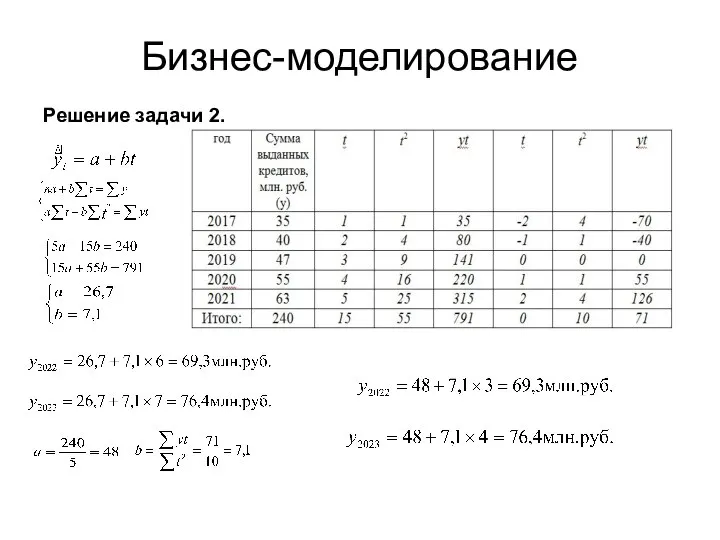 Бизнес-моделирование Решение задачи 2.