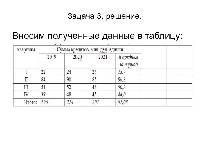 Задача 3. решение. Вносим полученные данные в таблицу: