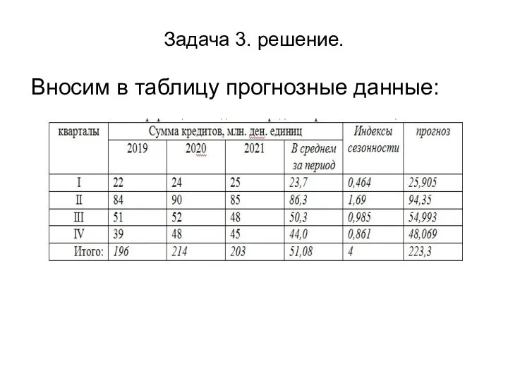 Задача 3. решение. Вносим в таблицу прогнозные данные: