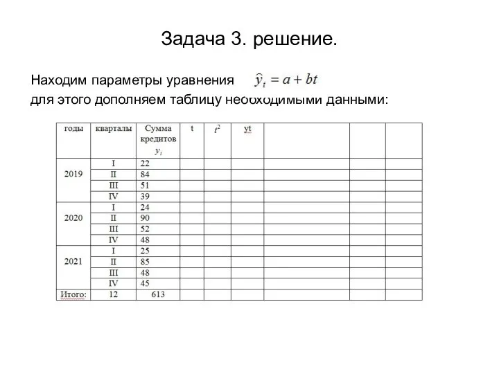 Задача 3. решение. Находим параметры уравнения для этого дополняем таблицу необходимыми данными: