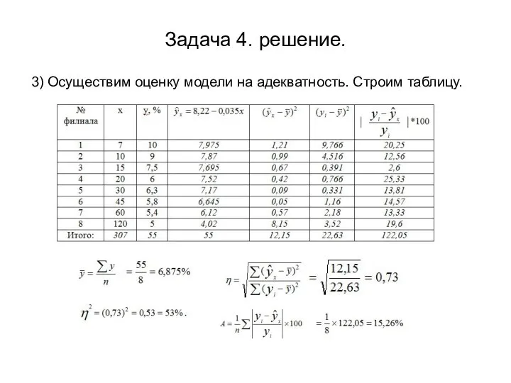 Задача 4. решение. 3) Осуществим оценку модели на адекватность. Строим таблицу.