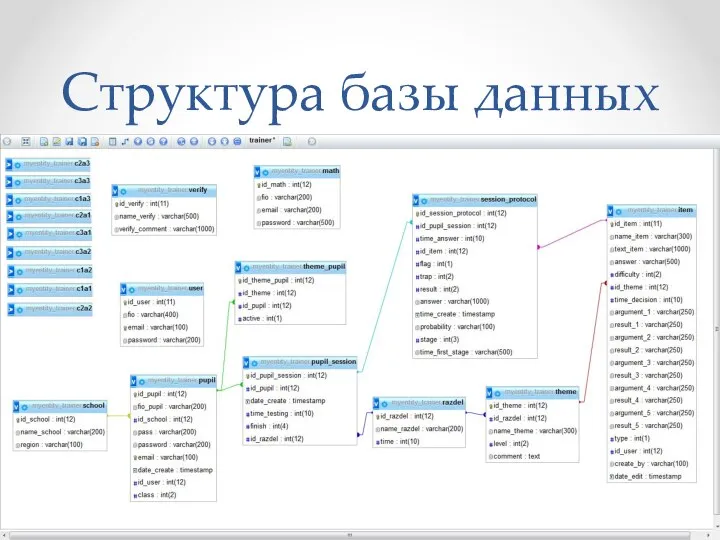 Структура базы данных