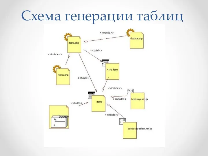 Схема генерации таблиц