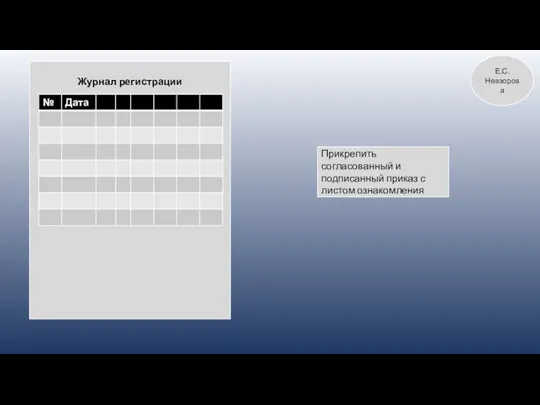 Журнал регистрации Прикрепить согласованный и подписанный приказ с листом ознакомления Е.С. Невзорова