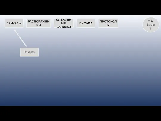 ПРИКАЗЫ РАСПОРЯЖЕНИЯ СЛЕЖУБНЫЕ ЗАПИСКИ ПИСЬМА ПРОТОКОЛЫ Создать С.А. Баглай