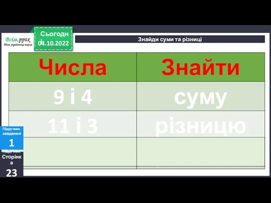 04.10.2022 Сьогодні Знайди суми та різниці Підручник. Сторінка 23 Підручник. завдання 1