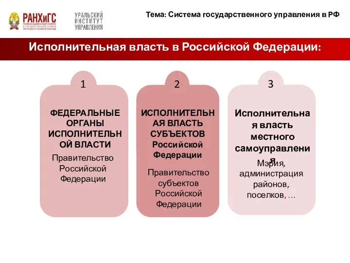 Правительство Российской Федерации Правительство субъектов Российской Федерации Мэрия, администрация районов, поселков, …