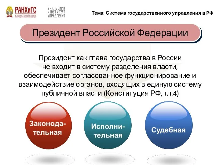 Исполни-тельная Тема: Система государственного управления в РФ