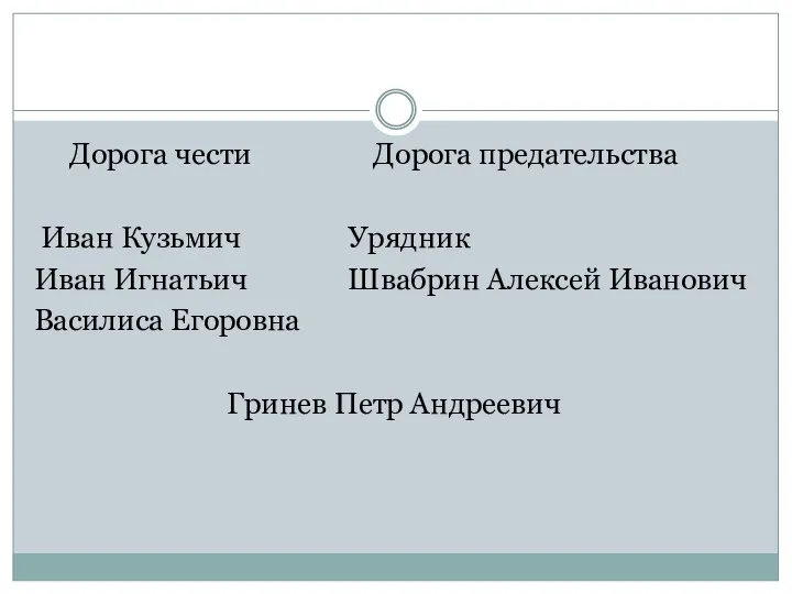 Дорога чести Дорога предательства Иван Кузьмич Урядник Иван Игнатьич Швабрин Алексей Иванович