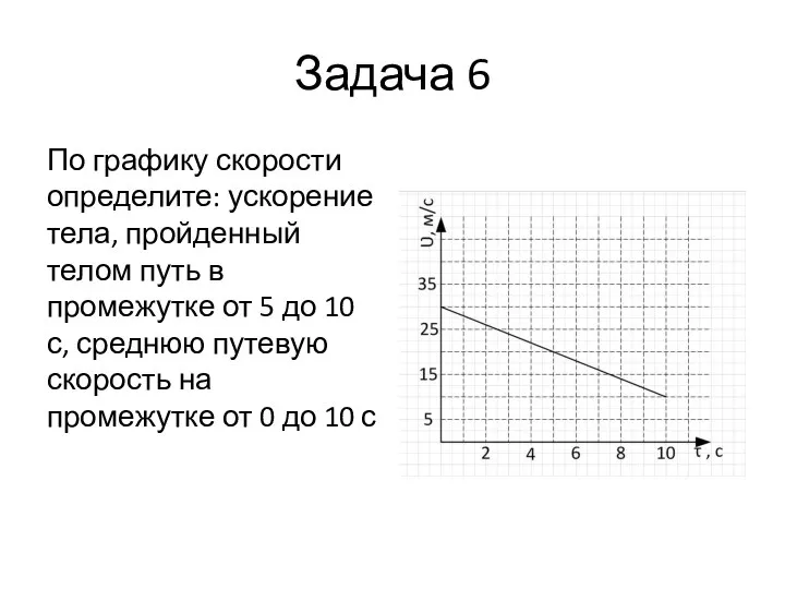 Задача 6 По графику скорости определите: ускорение тела, пройденный телом путь в