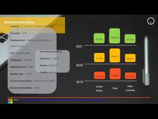 Business description Source: https://finance.yahoo.com/quote/MSFT?p=MSFT, https://www.forbes.com/companies/microsoft/, https://www.microsoft.com/investor/reports/ar21/index.html United States Other countries Total 2019 2020 2021 69,855