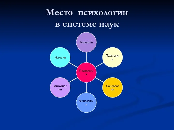 Место психологии в системе наук