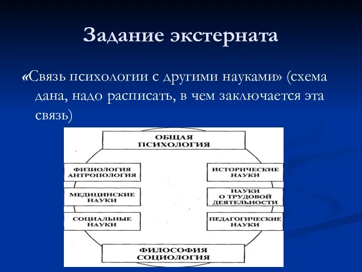 Задание экстерната «Связь психологии с другими науками» (схема дана, надо расписать, в чем заключается эта связь)