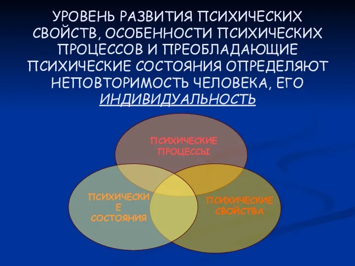 УРОВЕНЬ РАЗВИТИЯ ПСИХИЧЕСКИХ СВОЙСТВ, ОСОБЕННОСТИ ПСИХИЧЕСКИХ ПРОЦЕССОВ И ПРЕОБЛАДАЮЩИЕ ПСИХИЧЕСКИЕ СОСТОЯНИЯ ОПРЕДЕЛЯЮТ НЕПОВТОРИМОСТЬ ЧЕЛОВЕКА, ЕГО ИНДИВИДУАЛЬНОСТЬ