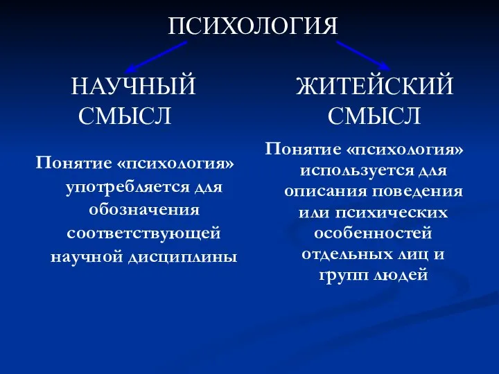 ПСИХОЛОГИЯ НАУЧНЫЙ ЖИТЕЙСКИЙ СМЫСЛ СМЫСЛ Понятие «психология» употребляется для обозначения соответствующей научной