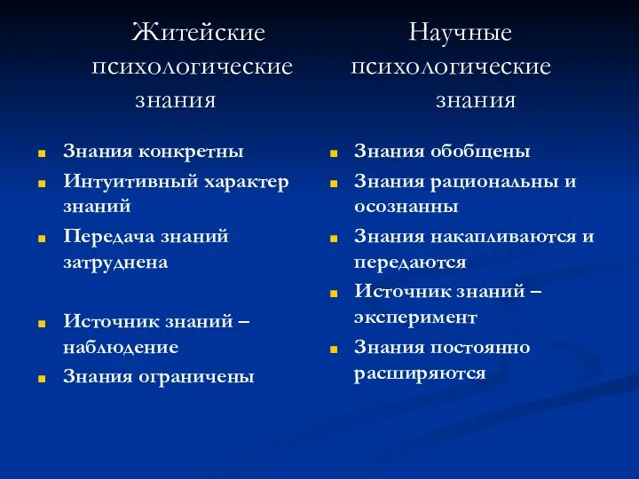 Житейские Научные психологические психологические знания знания Знания конкретны Интуитивный характер знаний Передача