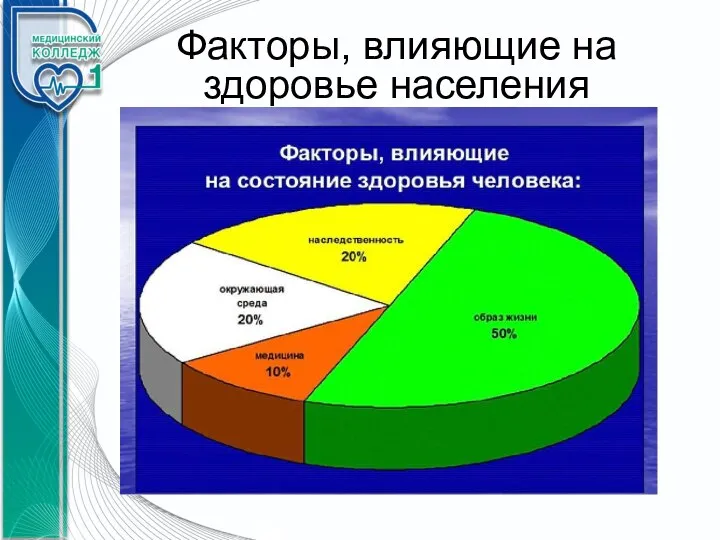 Факторы, влияющие на здоровье населения