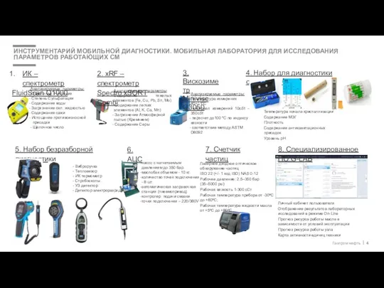 ИНСТРУМЕНТАРИЙ МОБИЛЬНОЙ ДИАГНОСТИКИ. МОБИЛЬНАЯ ЛАБОРАТОРИЯ ДЛЯ ИССЛЕДОВАНИЯ ПАРАМЕТРОВ РАБОТАЮЩИХ СМ Анализируемые параметры: