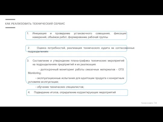 КАК РЕАЛИЗОВАТЬ ТЕХНИЧЕСКИЙ СЕРВИС Инициация и проведение установочного совещания, фиксация намерений, объёмов