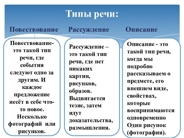 Повествование Рассуждение Описание Типы речи: Повествование-это такой тип речи, где события следуют