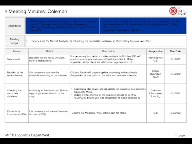 OS MPCIS meeting minutes 30.09.2022