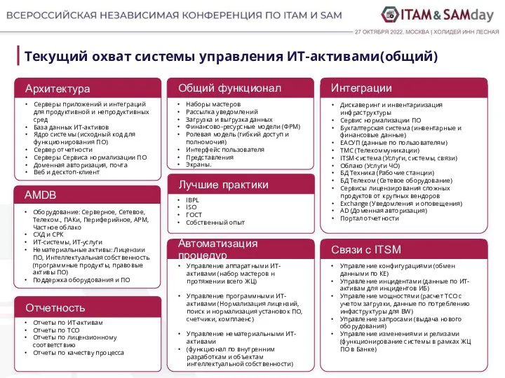 Текущий охват системы управления ИТ-активами(общий) Серверы приложений и интеграций для продуктивной и