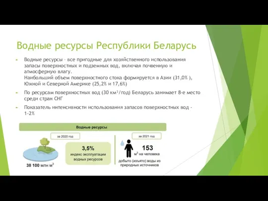 Водные ресурсы Республики Беларусь Водные ресурсы – все пригодные для хозяйственного использования