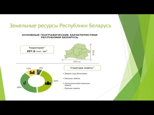 Земельные ресурсы Республики Беларусь