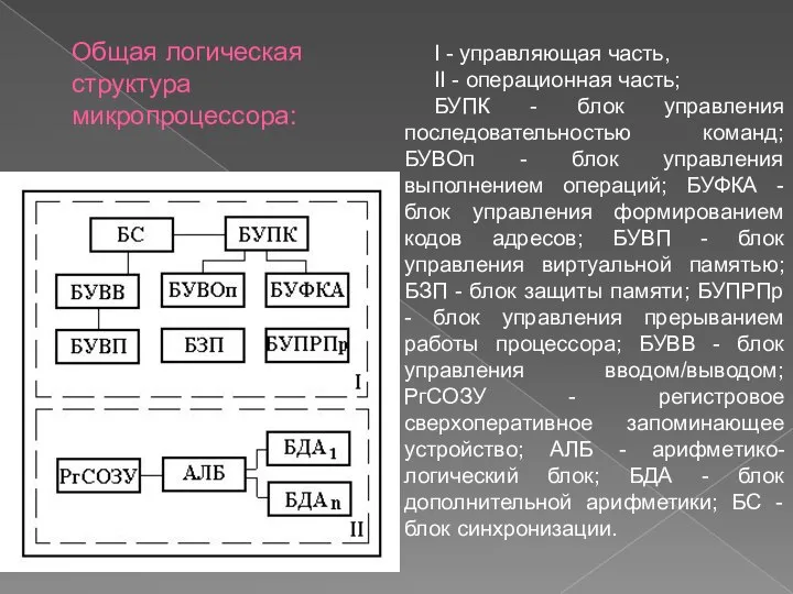 Общая логическая структура микропроцессора: I - управляющая часть, II - операционная часть;