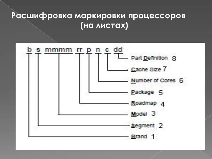 Расшифровка маркировки процессоров (на листах)