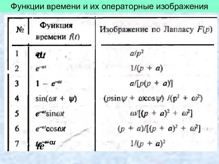 Функции времени и их операторные изображения