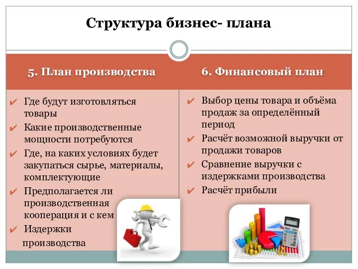 5. План производства 6. Финансовый план Где будут изготовляться товары Какие производственные