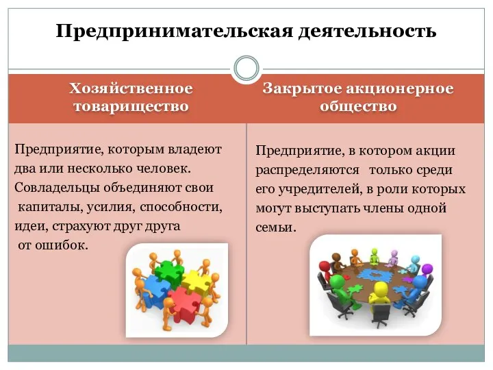 Хозяйственное товарищество Закрытое акционерное общество Предприятие, которым владеют два или несколько человек.