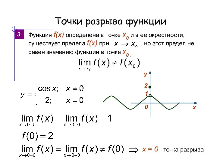 Точки разрыва функции 2 3 х = 0 -точка разрыва 1