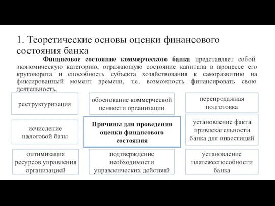 1. Теоретические основы оценки финансового состояния банка Финансовое состояние коммерческого банка представляет