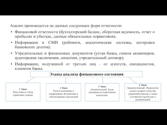 Анализ производится на данных следующих форм отчетности: Финансовой отчетности (бухгалтерский баланс, оборотная