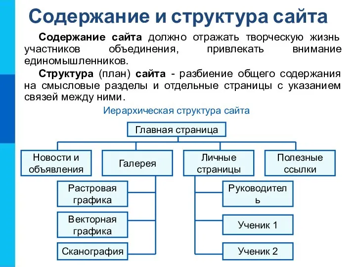 Содержание и структура сайта Содержание сайта должно отражать творческую жизнь участников объединения,