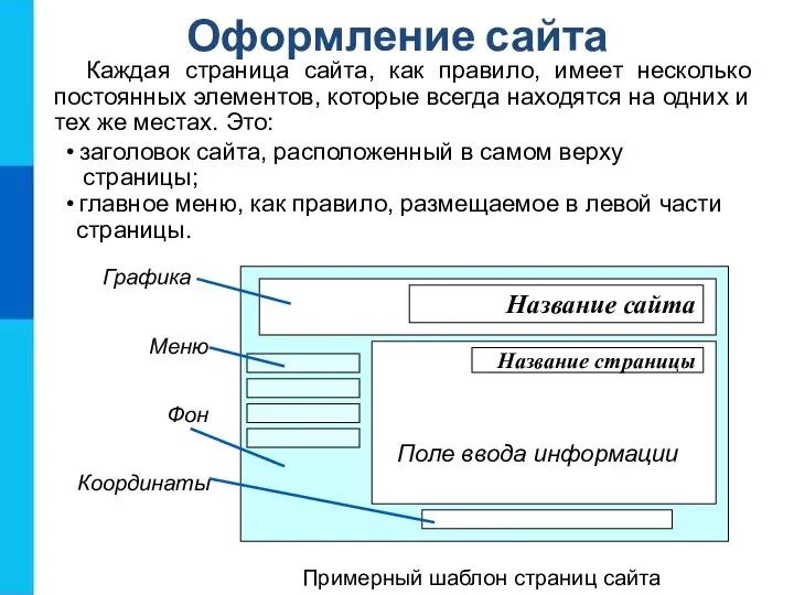 Оформление сайта Каждая страница сайта, как правило, имеет несколько постоянных элементов, которые